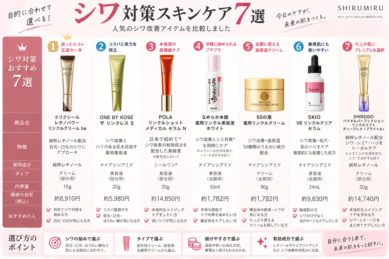 シワ対策スキンケアおすすめ7選の比較