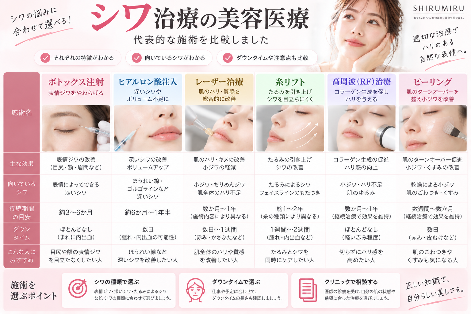 シワ治療で用いられる美容医療の比較