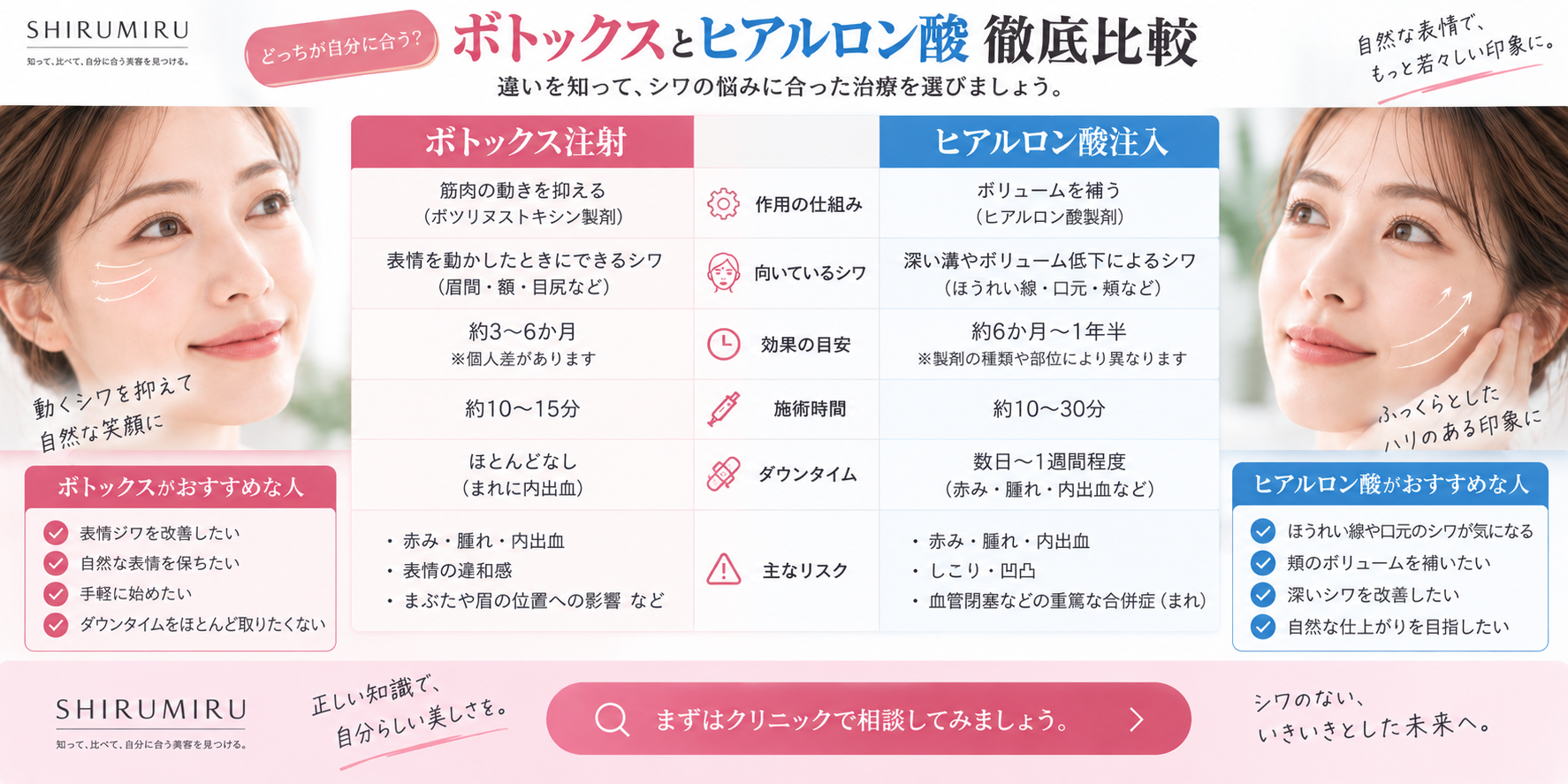 ボトックスとヒアルロン酸の比較