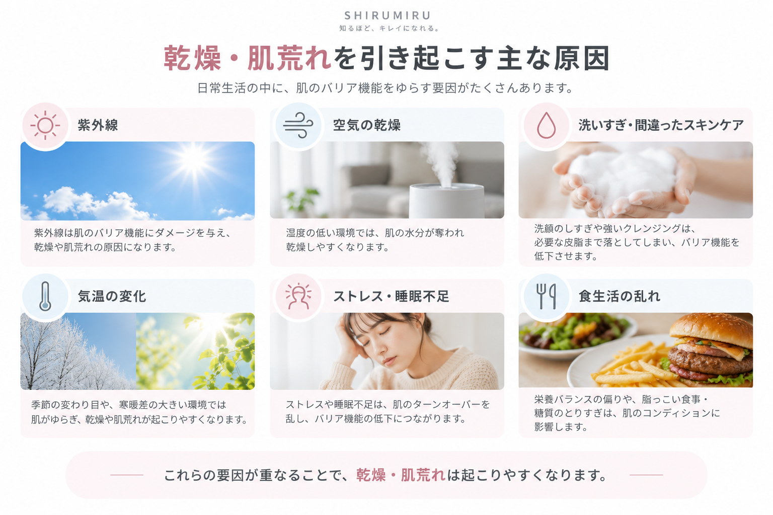 乾燥・肌荒れを引き起こす主な原因
