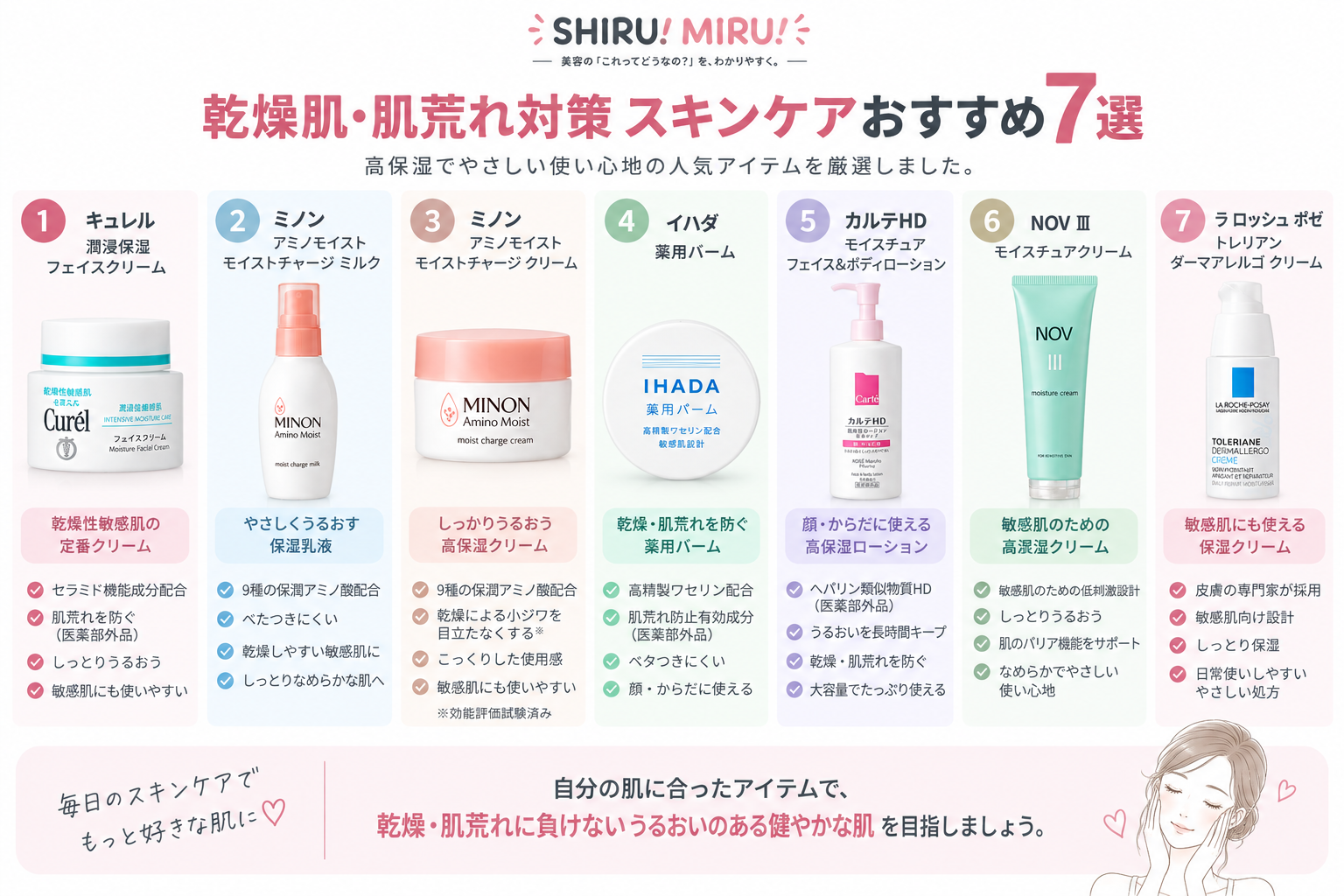 乾燥肌・肌荒れ対策スキンケアおすすめ7選