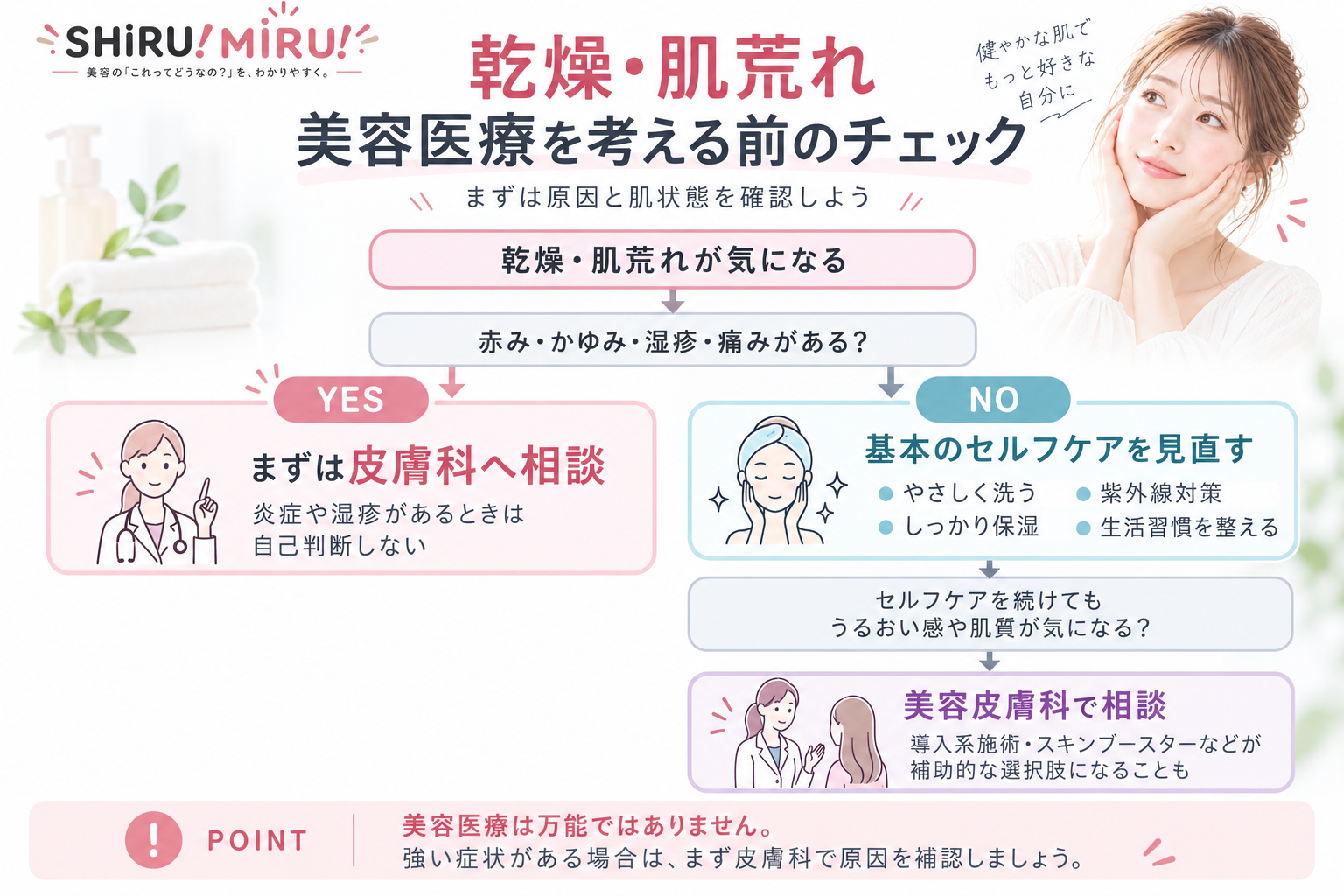 乾燥・肌荒れで美容医療を考える前のチェック