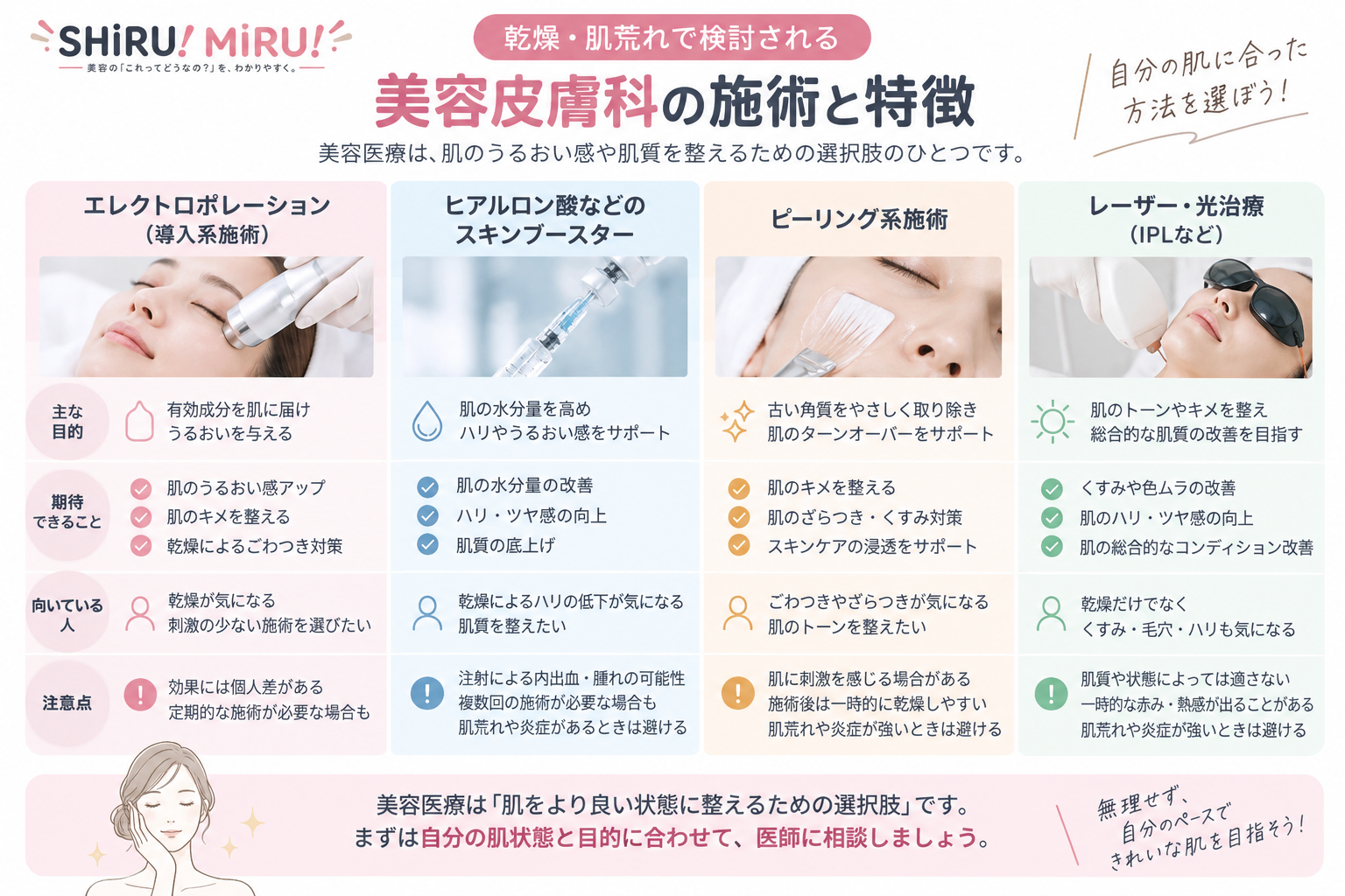 乾燥・肌荒れで検討される美容皮膚科の施術と特徴