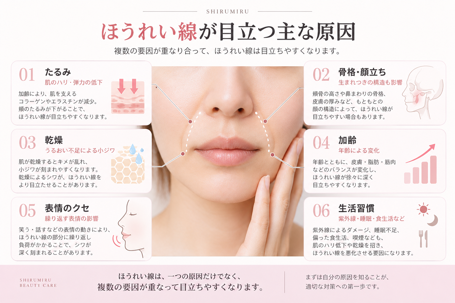 ほうれい線対策は原因で変わる