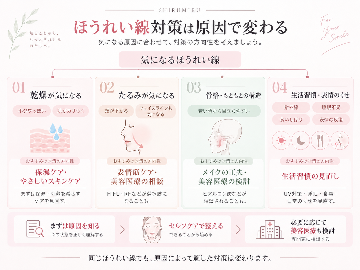 ほうれい線が目立つ主な原因