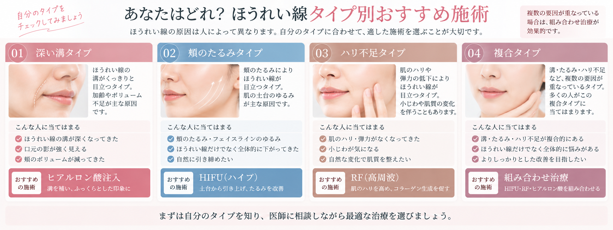 ほうれい線タイプ別おすすめ美容医療