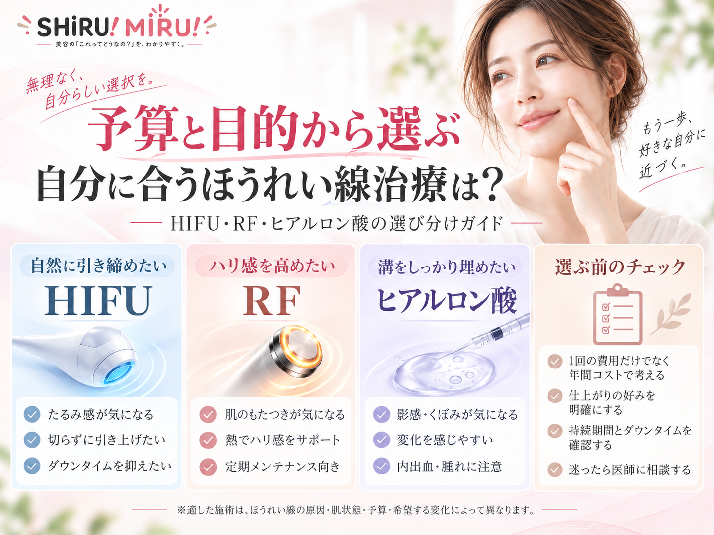 HIFU RF ヒアルロン酸比較