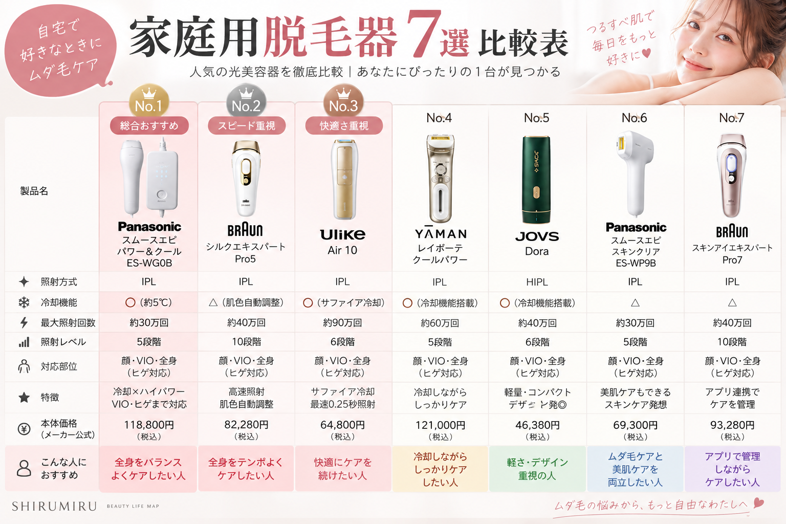 家庭用脱毛器おすすめ7機種の比較表