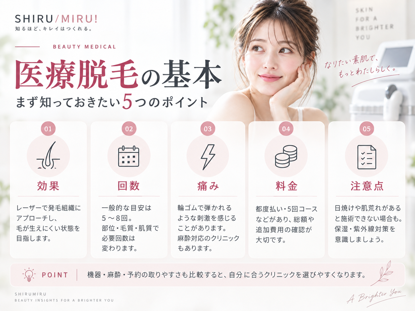 医療脱毛の効果・回数・痛み・料金・注意点をまとめた図