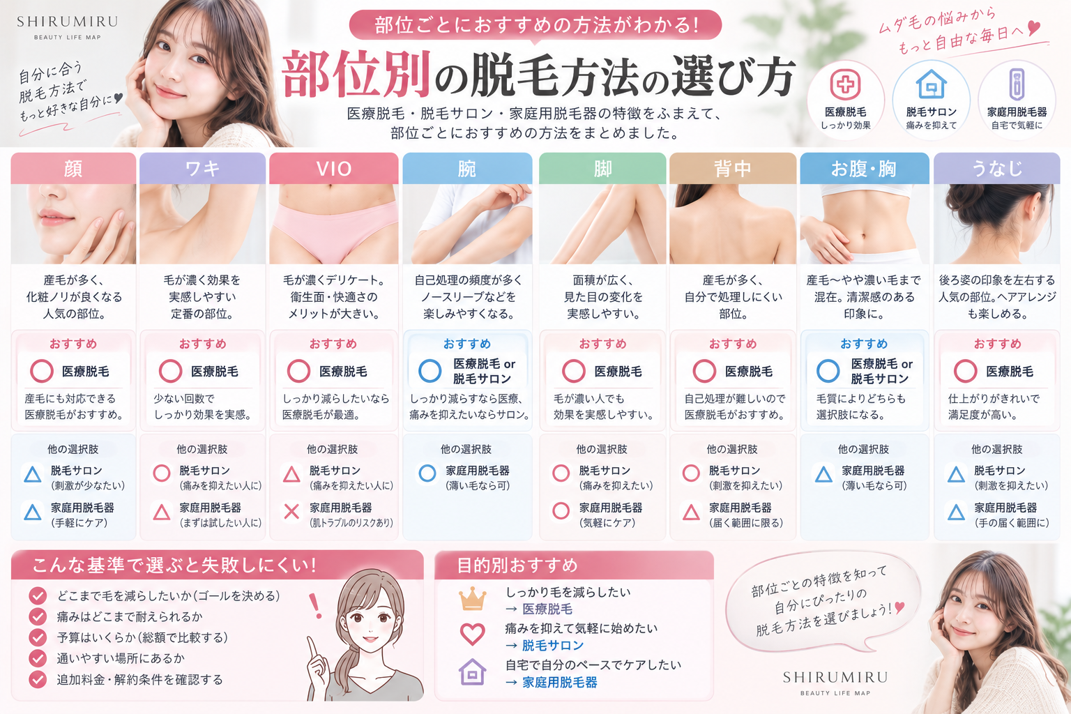 顔・ワキ・VIO・腕・脚・背中・お腹・うなじの脱毛回数と痛みの比較