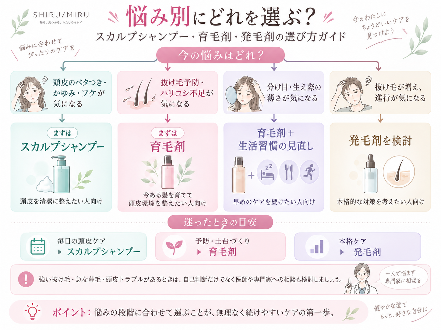 スカルプシャンプー・育毛剤・発毛剤の違いを比較
