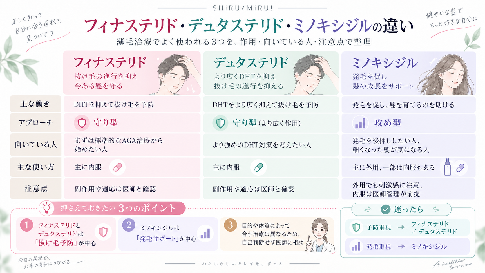 AGA治療開始から3か月・6か月・1年の変化イメージと注意点