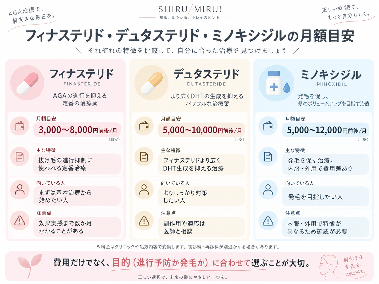 AGAオンライン診療と通院型の料金・手間・向いている人の比較