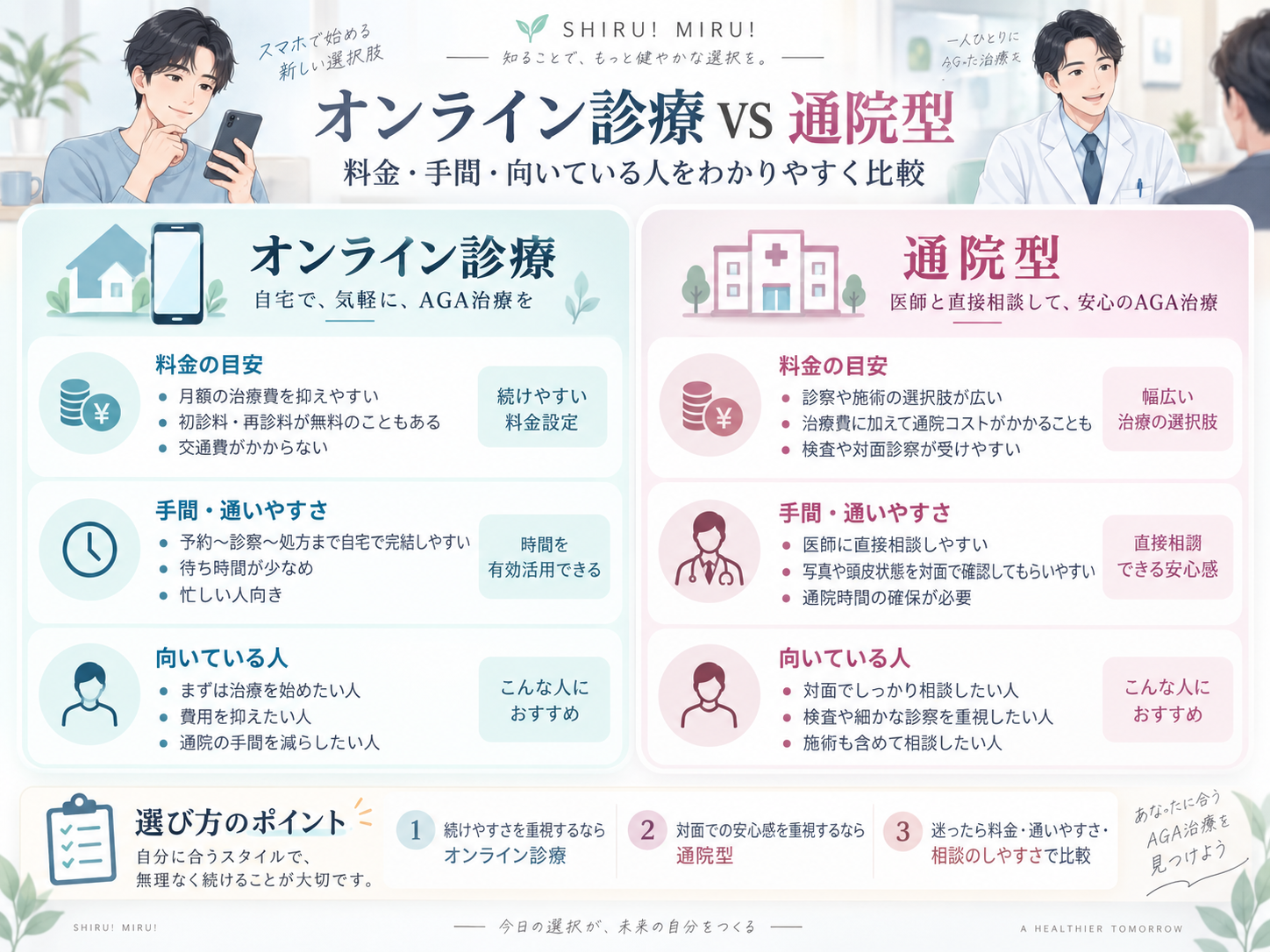 フィナステリド・デュタステリド・ミノキシジルのAGA治療月額料金目安
