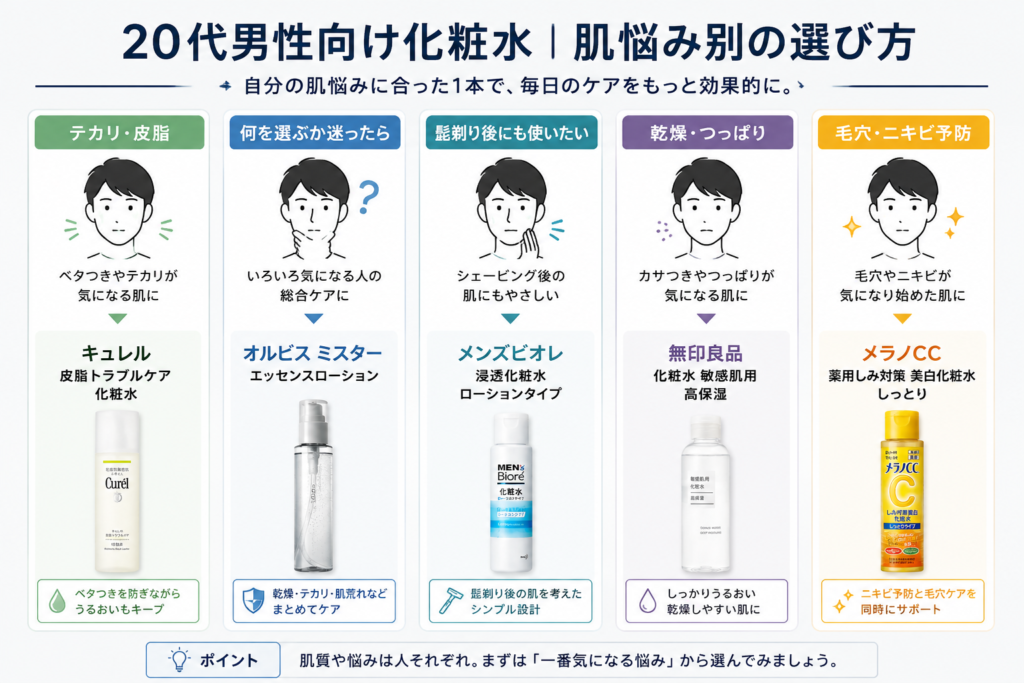 20代男性向け化粧水の選び方｜テカリ・皮脂・乾燥・髭剃り後・毛穴など肌悩み別におすすめをまとめた図解