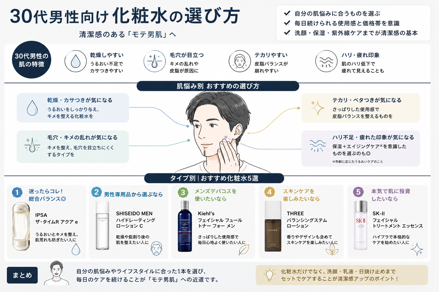 30代男性向け化粧水の選び方｜清潔感・乾燥・毛穴・テカリ・ハリなど肌悩み別におすすめをまとめた図解