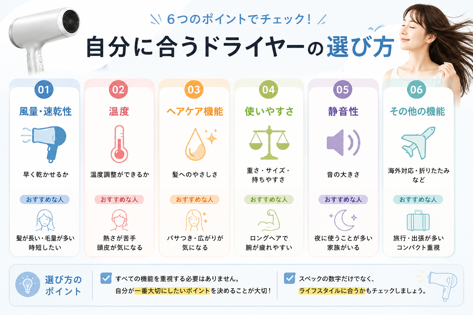 風量・速乾性・温度・ヘアケア機能・重さなどドライヤーの選び方をまとめた図解
