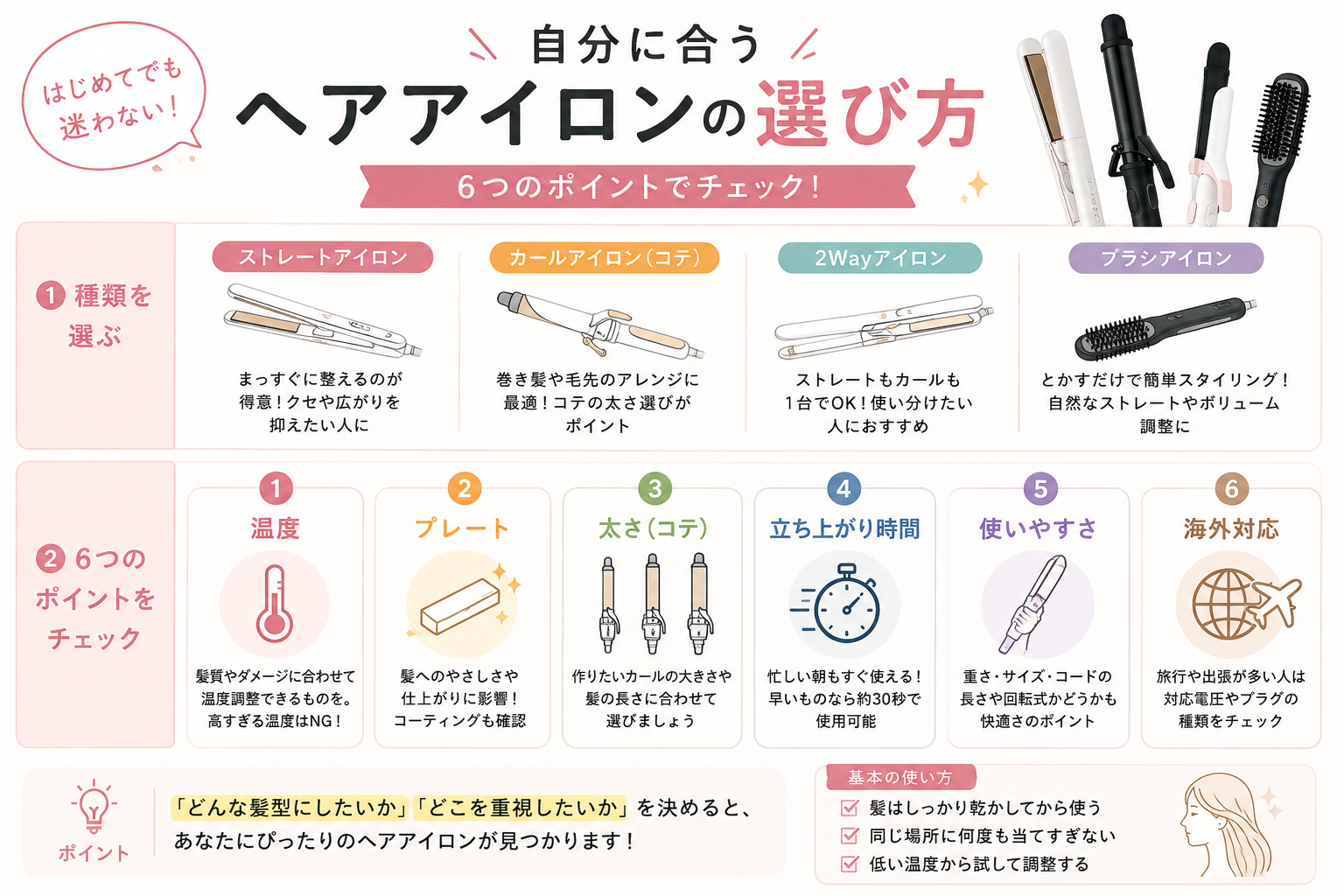 ストレート・カール・2Wayの違いや温度・太さなどヘアアイロンの選び方をまとめた図解