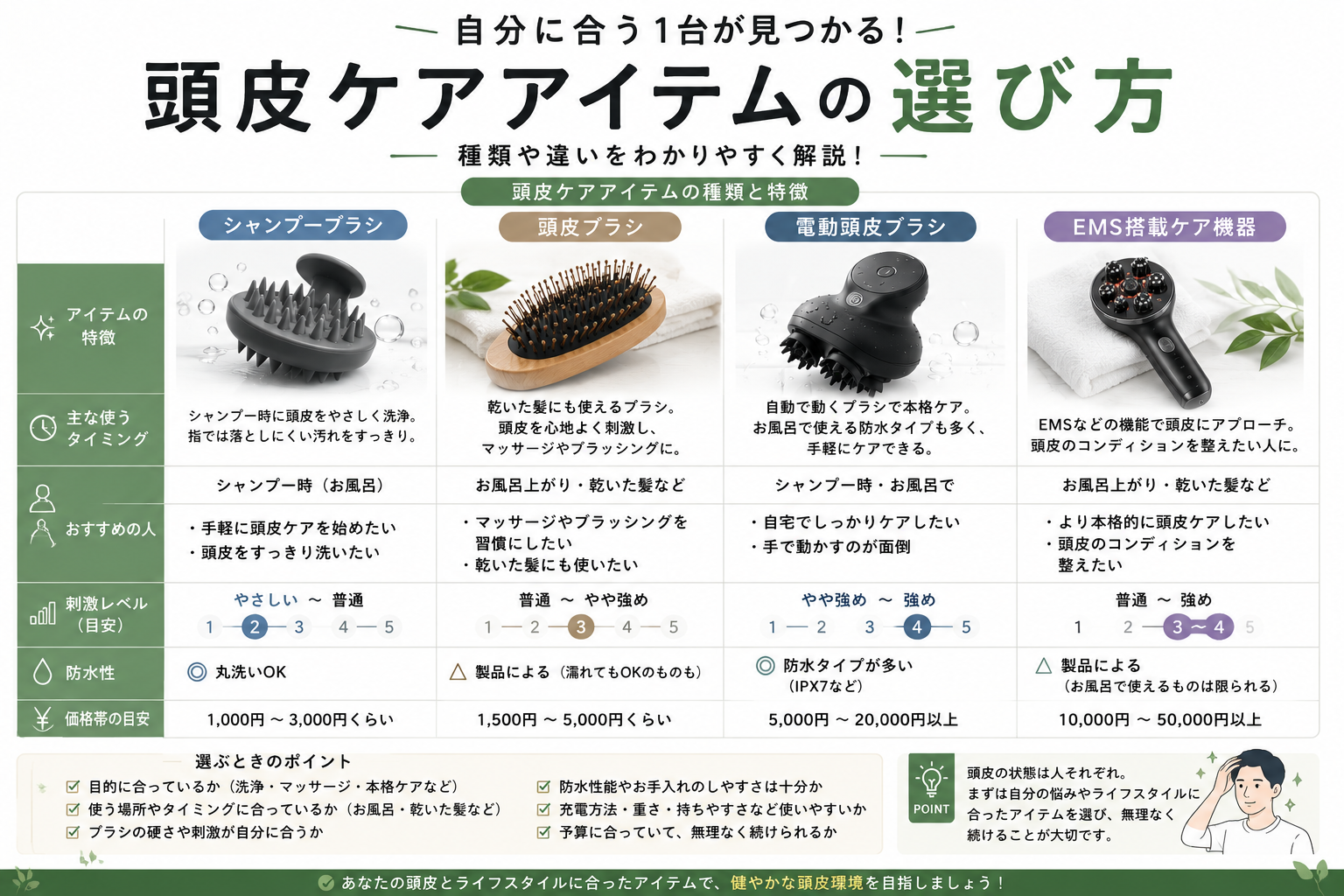 頭皮ブラシ・シャンプーブラシ・電動ブラシ・EMSなど頭皮ケアアイテムの種類と選び方をまとめた図解