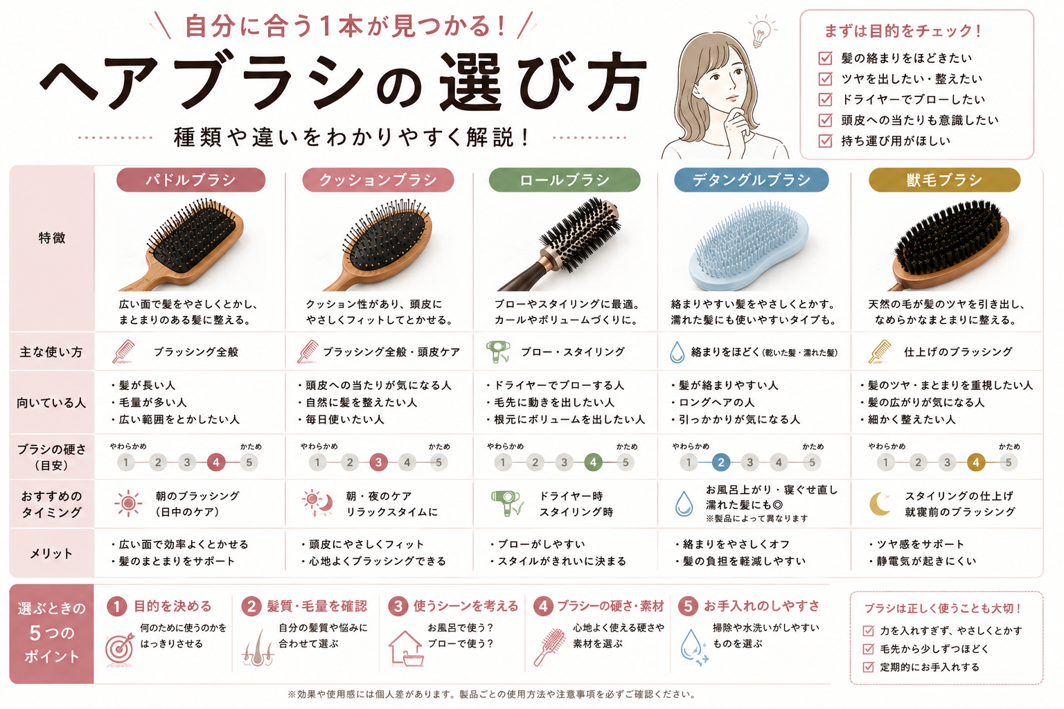 パドルブラシ・クッションブラシ・ロールブラシなどヘアブラシの種類と選び方をまとめた図解