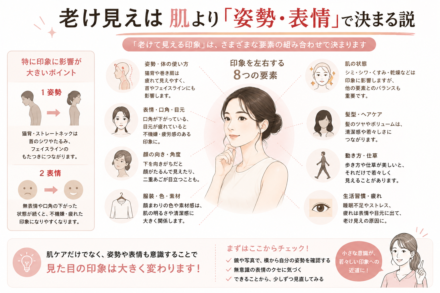 肌・姿勢・表情など老けて見える印象を左右する主な要素をまとめた図解