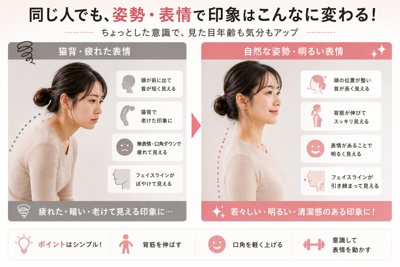 同じ人でも猫背や無表情と自然な姿勢や表情によって見た目の印象が変わることを比較した図解