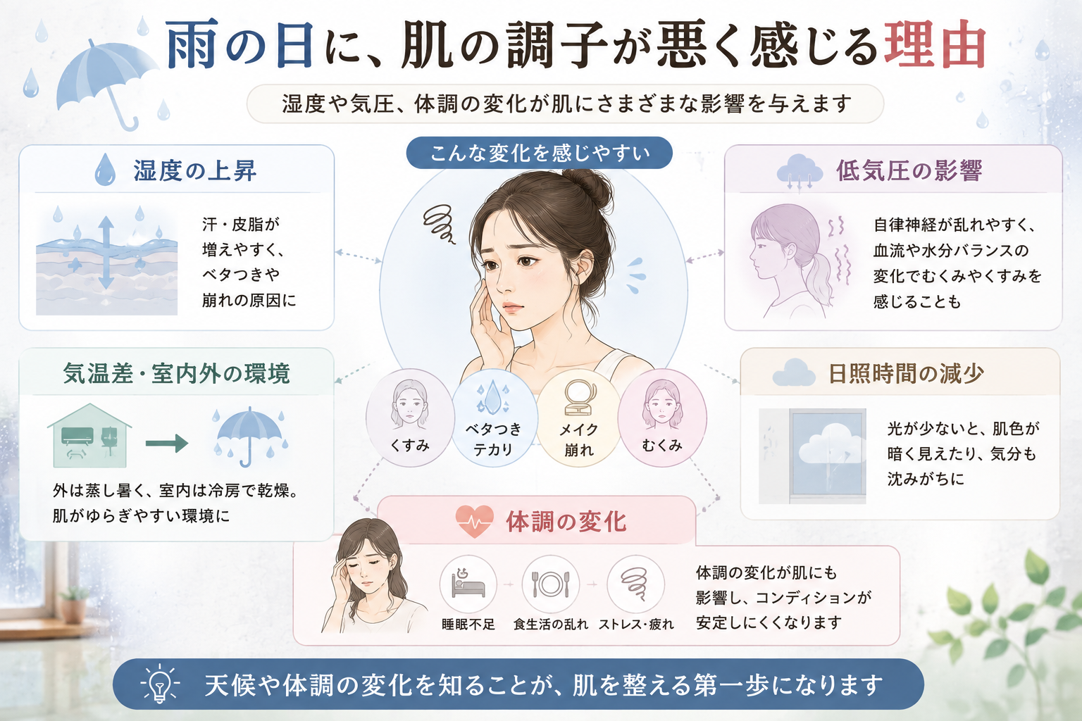 雨の日に湿度・汗・皮脂・光・体調などによって肌の調子が違って感じる理由をまとめた図解