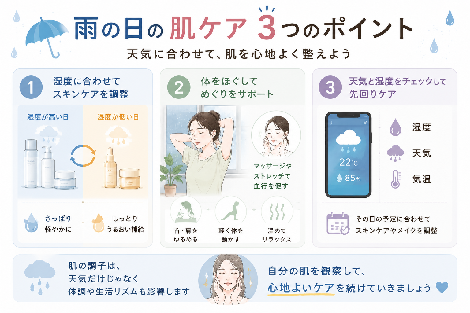雨の日のベタつきや乾燥に合わせたスキンケアの3つのポイントをまとめた図解