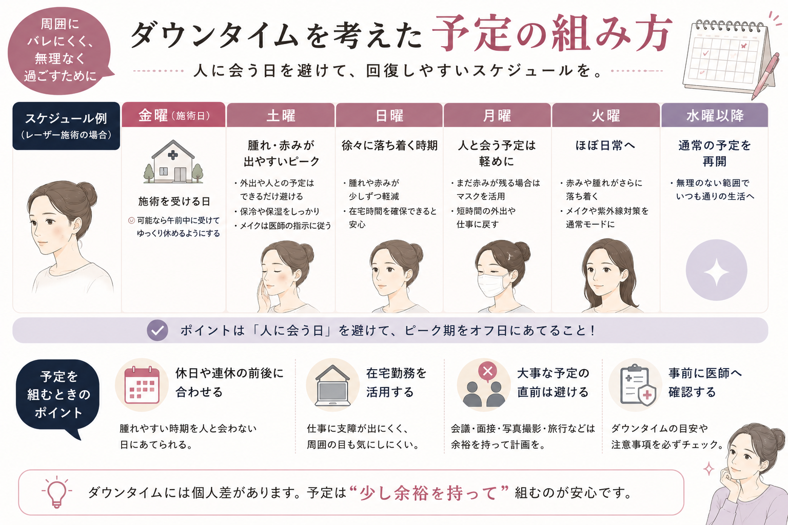 美容施術のダウンタイムを考えた休日・在宅勤務・大事な予定の組み方をまとめた図解