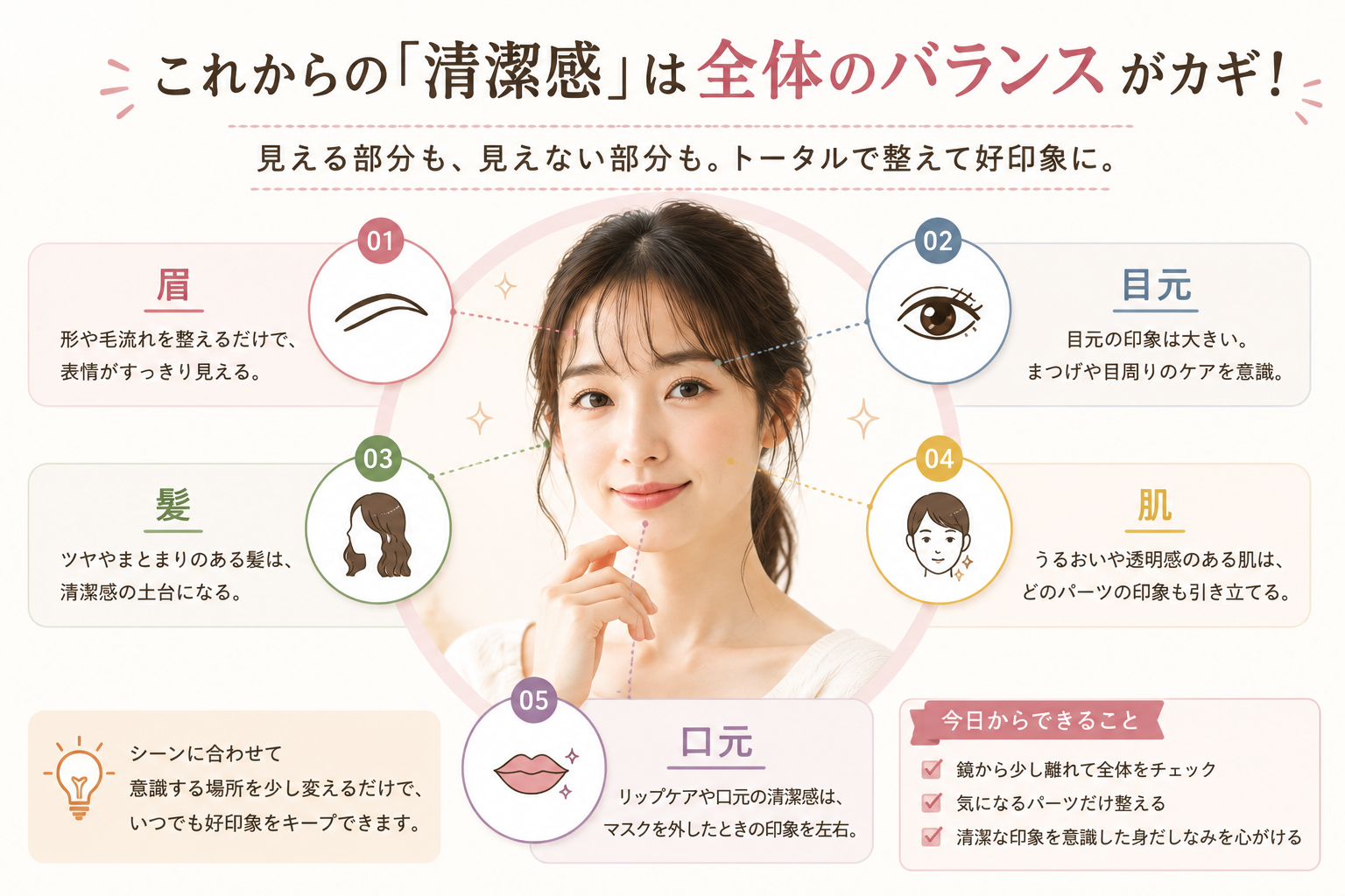 目元・眉・髪・肌・口元など全体のバランスで清潔感を考えるポイントをまとめた図解