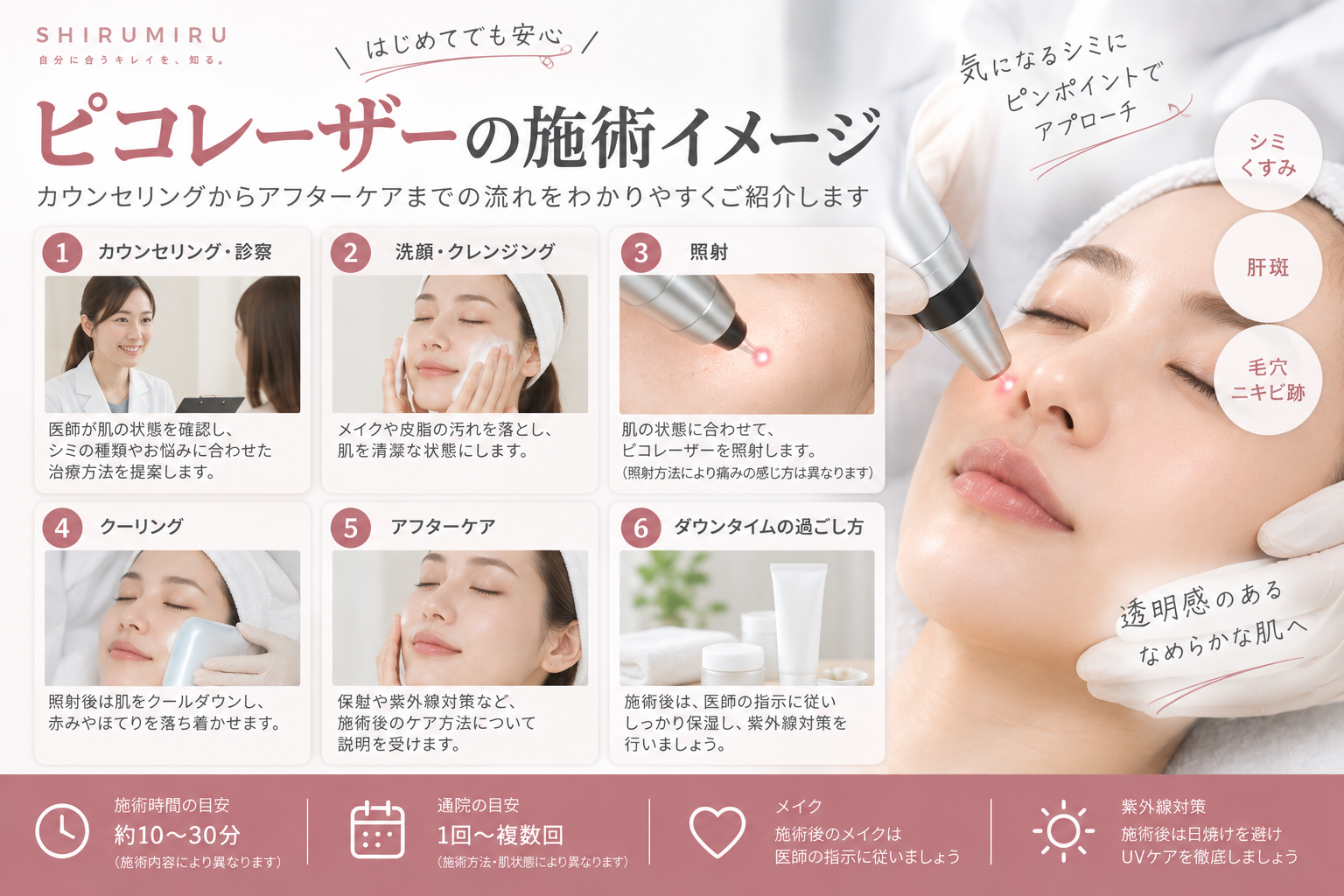 ピコレーザーによるシミ治療の施術イメージ