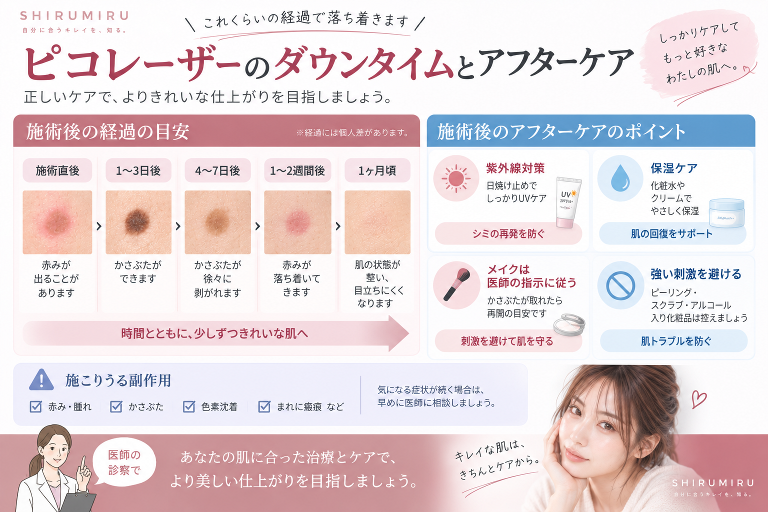 ピコレーザー施術後のダウンタイムとアフターケアを解説した図