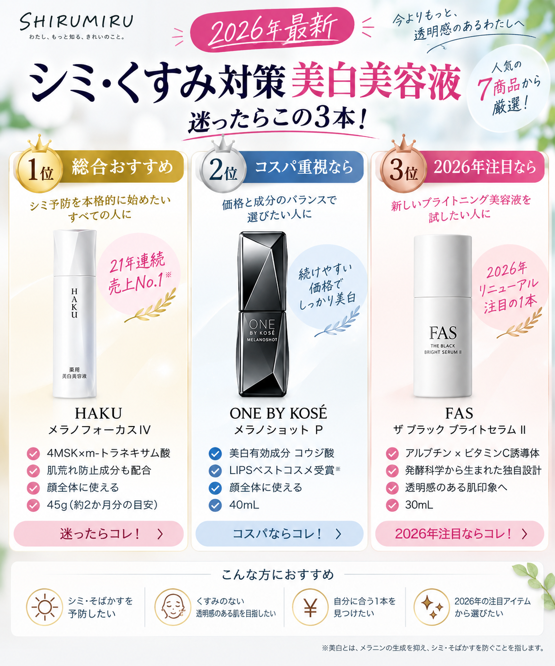 シミ・くすみ対策スキンケア7商品の特徴を比較した図