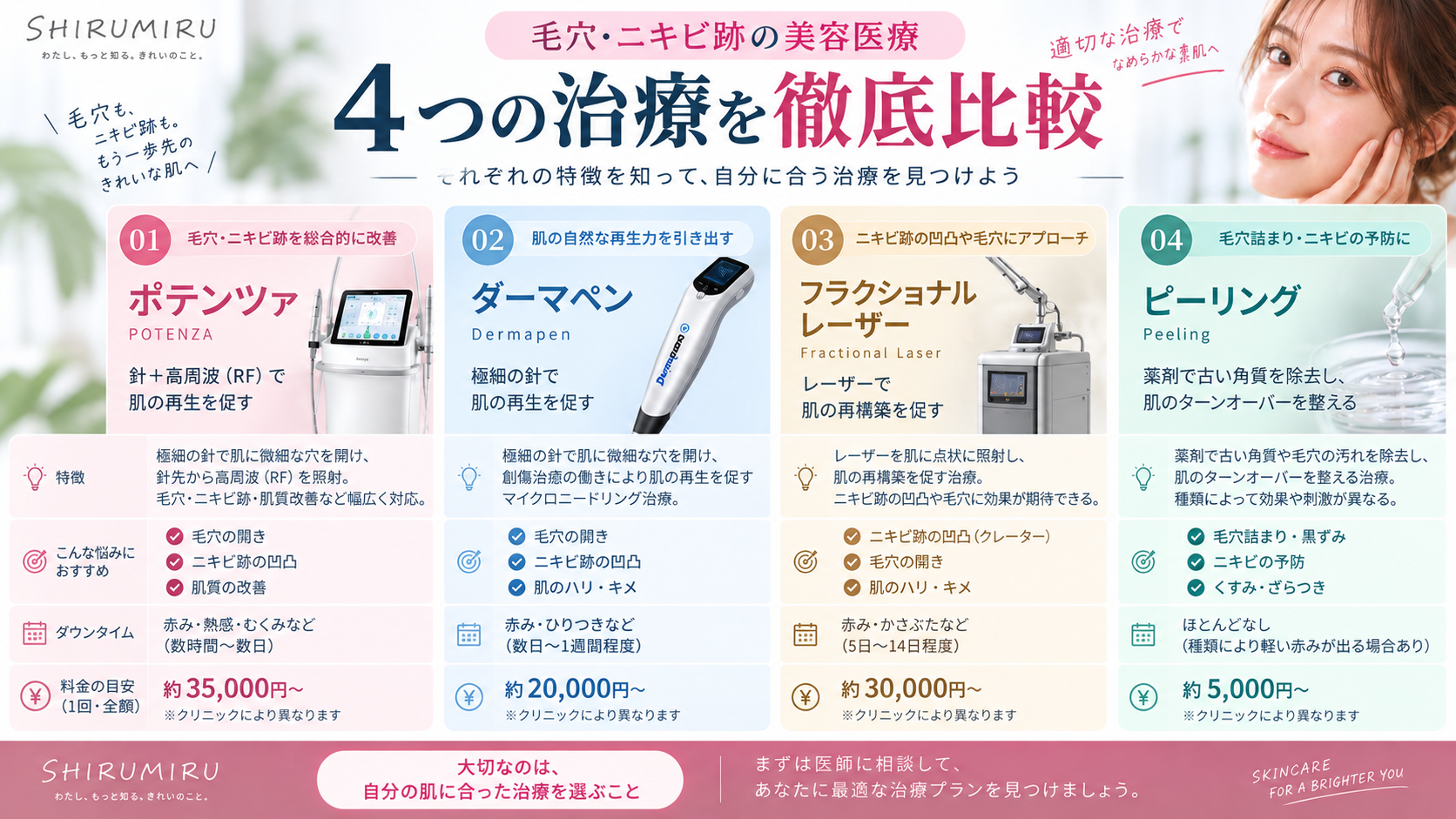 毛穴・ニキビ跡に用いられる美容医療