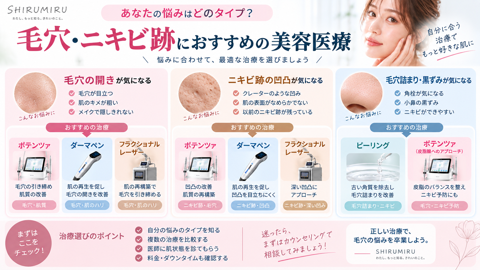 毛穴・ニキビ跡治療の比較