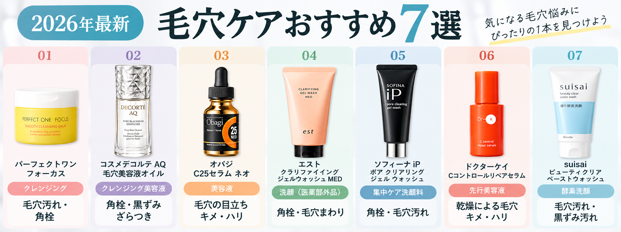 毛穴ケアアイテム7商品の選び方を目的別にまとめた図