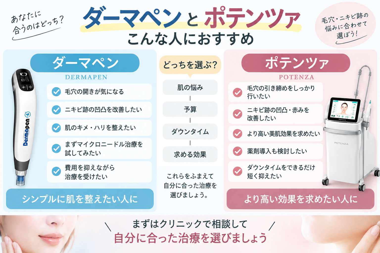 ダーマペンとポテンツァのダウンタイム比較