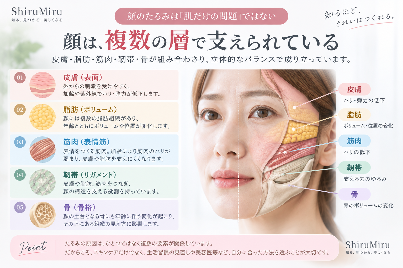 顔がたるんで見える5つの主な要因