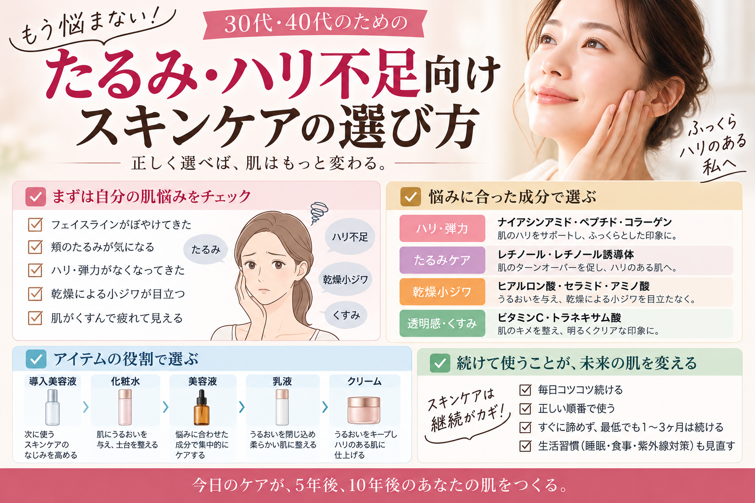たるみ・ハリ不足向けスキンケアの選び方