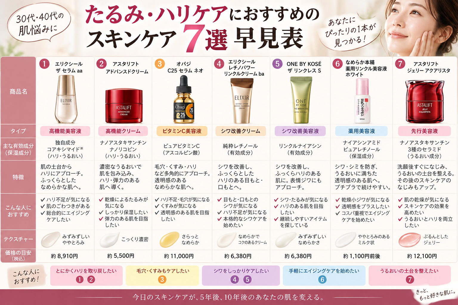 たるみ・ハリケアにおすすめのスキンケア7選比較